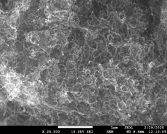 CSI901 series powder